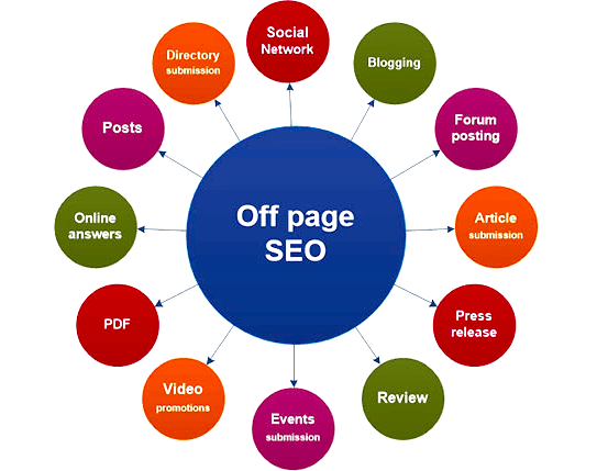 The Ultimate Guide to Off-Page SEO: Elevate Your Search Rankings