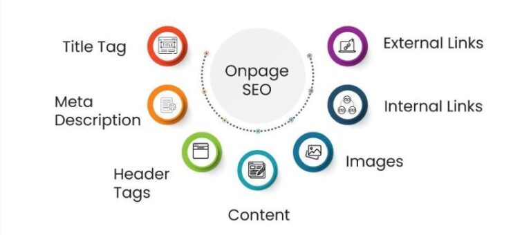 On-Page SEO: A Complete Guide to Optimizing Your Website